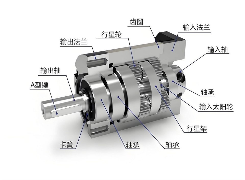 Robot Reducer Hollow Shaft suppliers